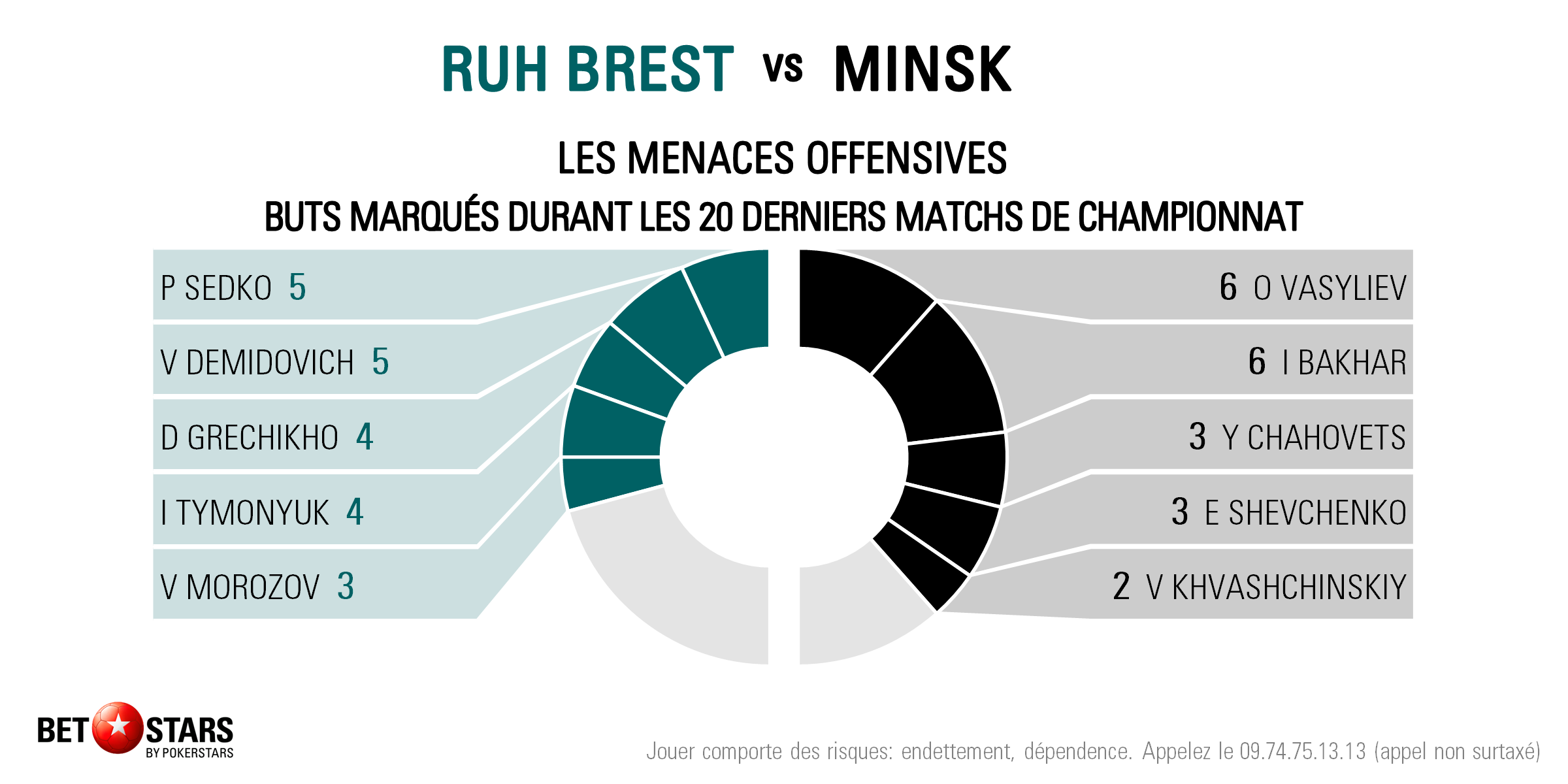 Ruh v Minsk - Players FR